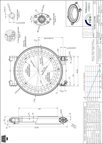 Obrotnica TE760-2-Z0-RM